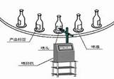 激光噴碼機(jī)在瓶裝產(chǎn)品企業(yè)的應(yīng)用