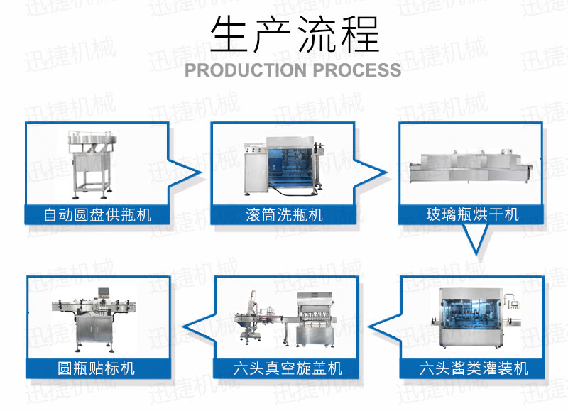 2000瓶醬料生產(chǎn)線迅捷_02.jpg